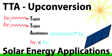 Graphical abstract: Triplet–triplet annihilation photon-upconversion: towards solar energy applications