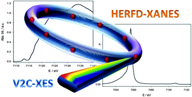 Graphical abstract: HERFD-XAS and valence-to-core-XES: new tools to push the limits in research with hard X-rays?