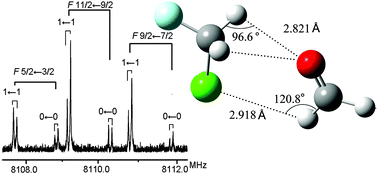 Graphical abstract: Competition between weak hydrogen bonds: C–H⋯Cl is preferred to C–H⋯F in CH2ClF–H2CO, as revealed by rotational spectroscopy