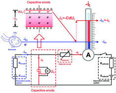 Graphical abstract: Anode modification with capacitive materials for a microbial fuel cell: an increase in transient power or stationary power