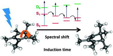 Graphical abstract: Hexamethylcyclopentadiene: time-resolved photoelectron spectroscopy and ab initio multiple spawning simulations