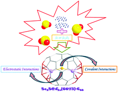 Graphical abstract: Sc2S@C68: an obtuse di-scandium sulfide cluster trapped in a C2v fullerene cage