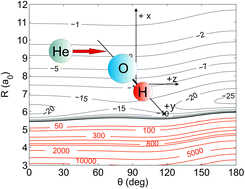 Graphical abstract: New ab initio potential energy surfaces for the ro-vibrational excitation of OH(X2Π) by He