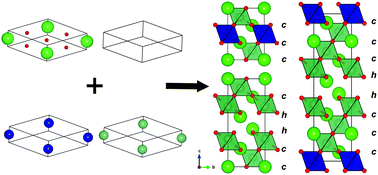 Graphical abstract: Reported and predicted structures of Ba(Co,Nb)1−δO3 hexagonal perovskite phases
