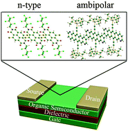 Graphical abstract: High performance n-type and ambipolar small organic semiconductors for organic thin film transistors