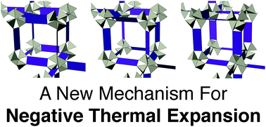 Graphical abstract: Acoustic phonons and negative thermal expansion in MOF-5
