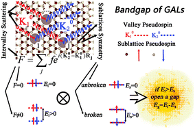 Graphical abstract: Bandgap opening/closing of graphene antidot lattices with zigzag-edged hexagonal holes