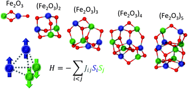 Graphical abstract: Structure and magnetic properties of (Fe2O3)n clusters (n = 1–5)