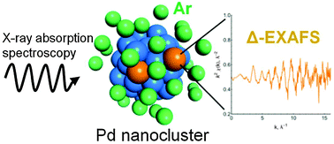 Graphical abstract: Illuminating surface atoms in nanoclusters by differential X-ray absorption spectroscopy