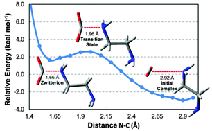 Graphical abstract: Insights into the interactions of CO2 with amines: a DFT benchmark study