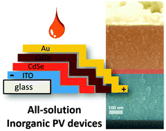 Graphical abstract: Fully solution processed all inorganic nanocrystal solar cells