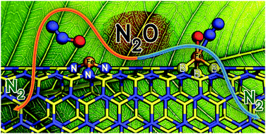 Graphical abstract: Decomposition of nitrous oxide on Fe-doped boron nitride nanotubes: the ligand effect