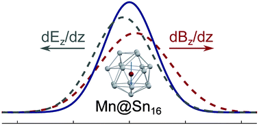 Graphical abstract: Atomic domain magnetic nanoalloys: interplay between molecular structure and temperature dependent magnetic and dielectric properties in manganese doped tin clusters