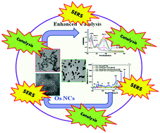 Graphical abstract: Enhanced catalytic and SERS activities of CTAB stabilized interconnected osmium nanoclusters