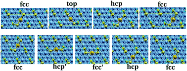 Graphical abstract: A study on adatom transport through (√3 × √3)–R30°–CH3S self-assembled monolayers on Au(111) using first principles calculations