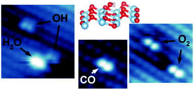 Graphical abstract: Identification of adsorbed molecules via STM tip manipulation: CO, H2O, and O2 on TiO2 anatase (101)
