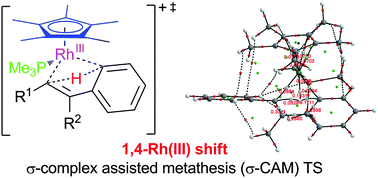 Graphical abstract: DFT computations support the σ-complex assisted metathesis (σ-CAM) mechanism for the 1,4-Rh shift of Cp*Rh(iii)–(η1-β-styryl) complexes