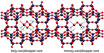 Graphical abstract: Bis(μ-oxo) versus mono(μ-oxo)dicopper cores in a zeolite for converting methane to methanol: an in situ XAS and DFT investigation
