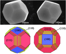 Graphical abstract: One-pot fabrication of novel cuboctahedral Cu2O crystals enclosed by anisotropic surfaces with enhancing catalytic performance
