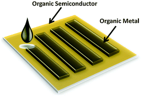 Graphical abstract: Organic metal engineering for enhanced field-effect transistor performance