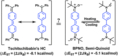 Graphical abstract: “Tschitschibabin type biradicals”: benzenoid or quinoid?