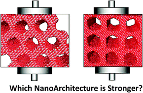 Graphical abstract: Mechanical properties of mesoporous ceria nanoarchitectures