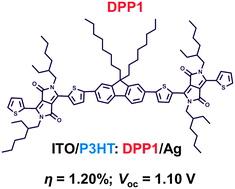 Graphical abstract: A non-fullerene electron acceptor based on fluorene and diketopyrrolopyrrole building blocks for solution-processable organic solar cells with an impressive open-circuit voltage