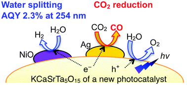 Graphical abstract: The KCaSrTa5O15 photocatalyst with tungsten bronze structure for water splitting and CO2 reduction