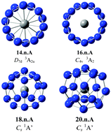 Graphical abstract: Fullerene-like boron clusters stabilized by an endohedrally doped iron atom: BnFe with n = 14, 16, 18 and 20
