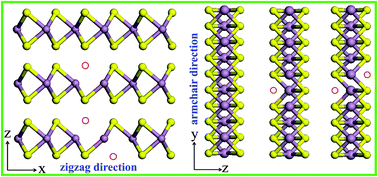 Graphical abstract: Stabilities and electronic properties of monolayer MoS2 with one or two sulfur line vacancy defects