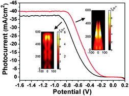 Graphical abstract: Photoelectrochemical hydrogen evolution of tapered silicon nanowires