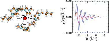 Graphical abstract: Combining EXAFS spectroscopy and molecular dynamics simulations to understand the structural and dynamic properties of an imidazolium iodide ionic liquid