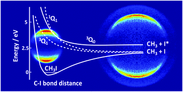 Graphical abstract: Dynamics of the A-band ultraviolet photodissociation of methyl iodide and ethyl iodide via velocity-map imaging with ‘universal’ detection