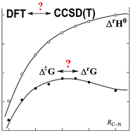 Graphical abstract: Comment on “Decomposition mechanisms of trinitroalkyl compounds: a theoretical study from aliphatic to aromatic nitro compounds” by G. Fayet, P. Rotureau, B. Minisini, Phys. Chem. Chem. Phys., 2014, 16, 6614