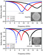Graphical abstract: Investigation of the electromagnetic absorption properties of Ni@TiO2 and Ni@SiO2 composite microspheres with core–shell structure