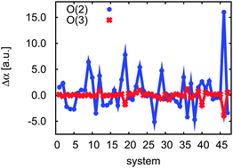 Graphical abstract: Incremental evaluation of coupled cluster dipole polarizabilities