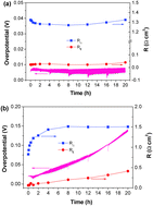 Graphical abstract: Chromium deposition and poisoning at La0.6Sr0.4Co0.2Fe0.8O3−δ oxygen electrodes of solid oxide electrolysis cells