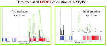 Graphical abstract: Tailoring the optical properties of lanthanide phosphors: prediction and characterization of the luminescence of Pr3+-doped LiYF4