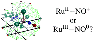 Graphical abstract: Orbital entanglement and CASSCF analysis of the Ru–NO bond in a Ruthenium nitrosyl complex