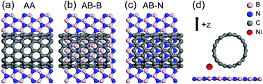 Graphical abstract: Is hexagonal boron nitride always good as a substrate for carbon nanotube-based devices?