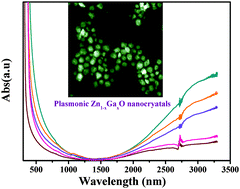 Graphical abstract: Carrier concentration dependent optical and electrical properties of Ga doped ZnO hexagonal nanocrystals
