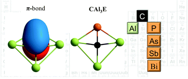 Graphical abstract: Planar tetracoordinate carbons with a double bond in CAl3E clusters