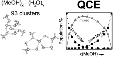 Graphical abstract: Structural properties of methanol–water binary mixtures within the quantum cluster equilibrium model