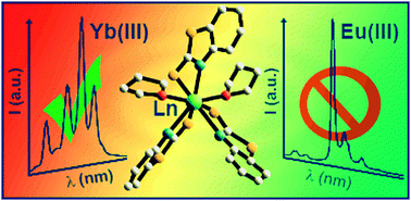 Graphical abstract: Luminescent properties of 2-mercaptobenzothiazolates of trivalent lanthanides