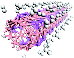 Graphical abstract: Lithium boride sheet and nanotubes: structure and hydrogen storage