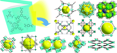 Graphical abstract: Tuning the structure and function of metal–organic frameworks via linker design