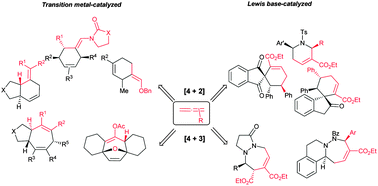 Graphical abstract: [4+2] and [4+3] catalytic cycloadditions of allenes