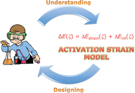 Graphical abstract: The activation strain model and molecular orbital theory: understanding and designing chemical reactions