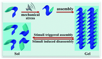 Graphical abstract: Low-molecular-mass gels responding to ultrasound and mechanical stress: towards self-healing materials