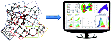 Graphical abstract: High-throughput computational screening of metal–organic frameworks